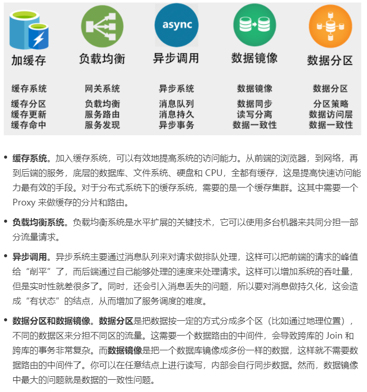 /images/Distribution/architecture.png /images/Distribution/architecture.png