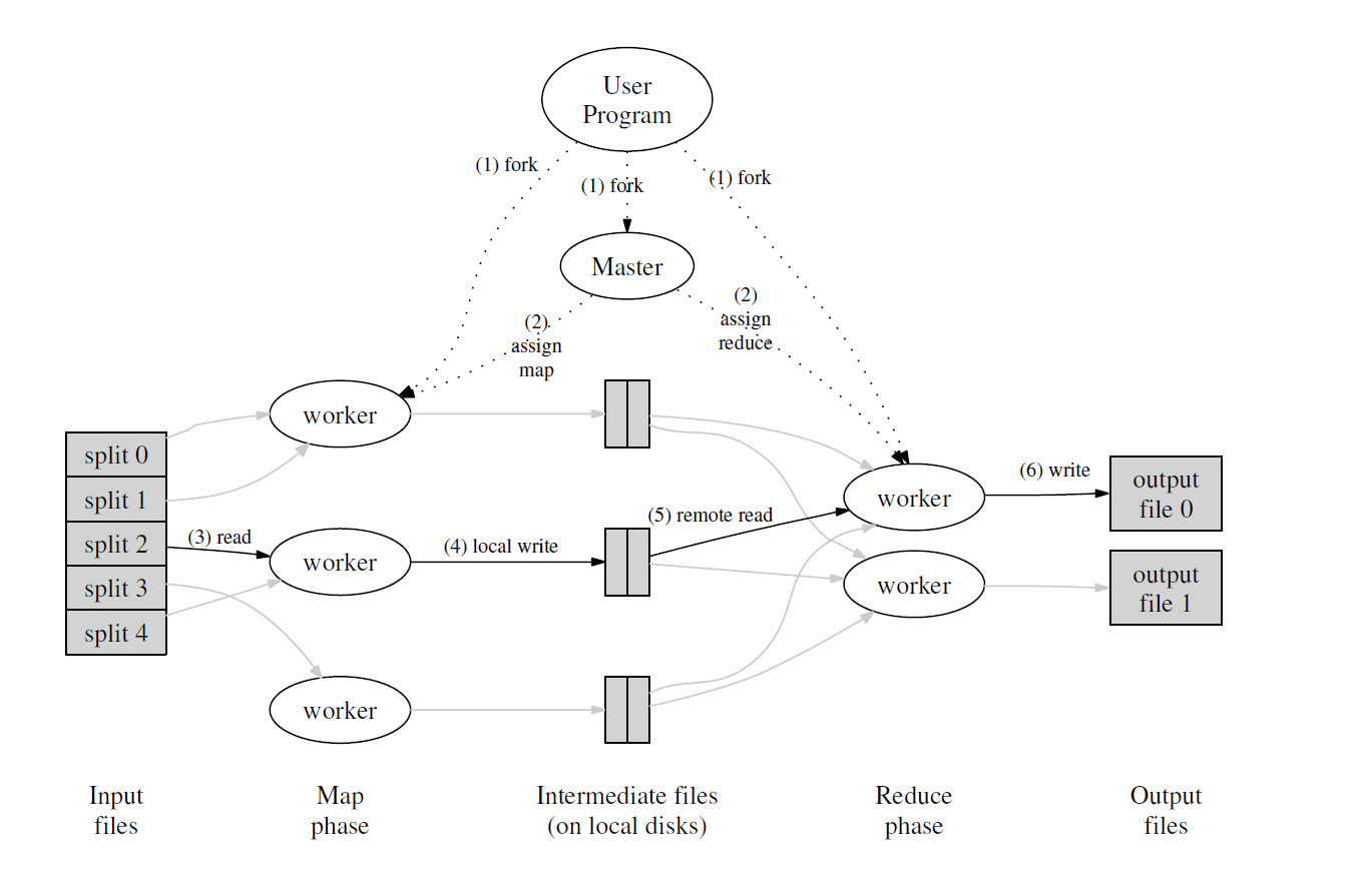 /images/Distribution/mapreduce.png /images/Distribution/mapreduce.png