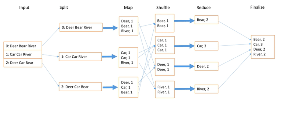 /images/Distribution/mapreduce2.png /images/Distribution/mapreduce2.png