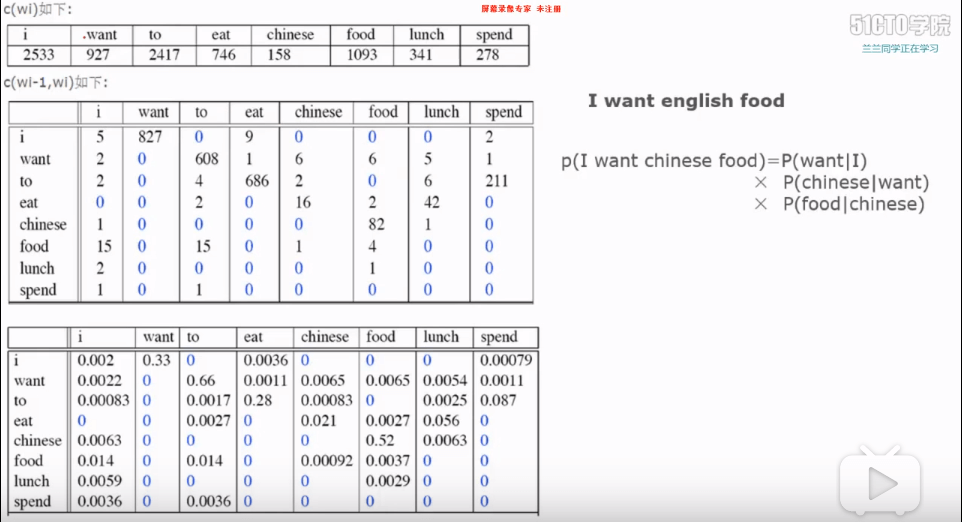 /images/ML/2gram.png /images/ML/2gram.png