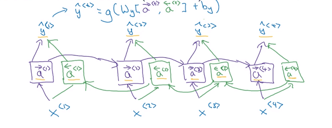 BRNN /images/ML/BRNN.png