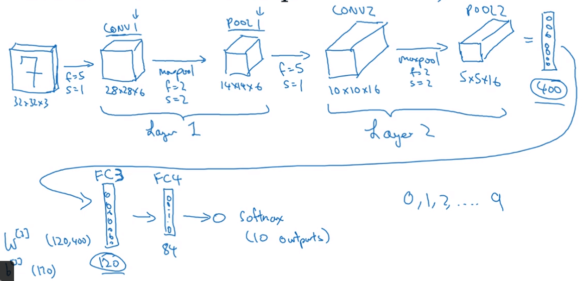 cnn /images/ML/CNN.png