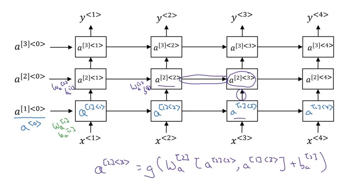 DRNN /images/ML/DRNN.png