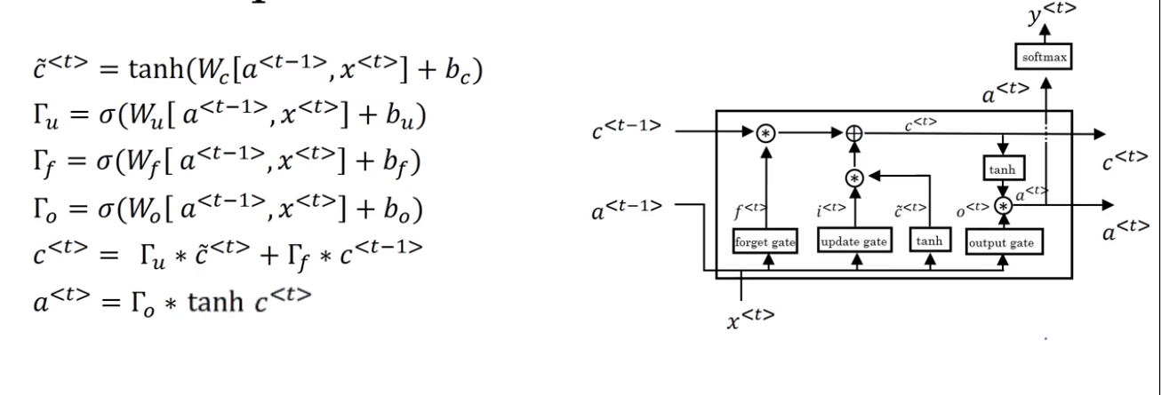 lstm /images/ML/LSTM.png