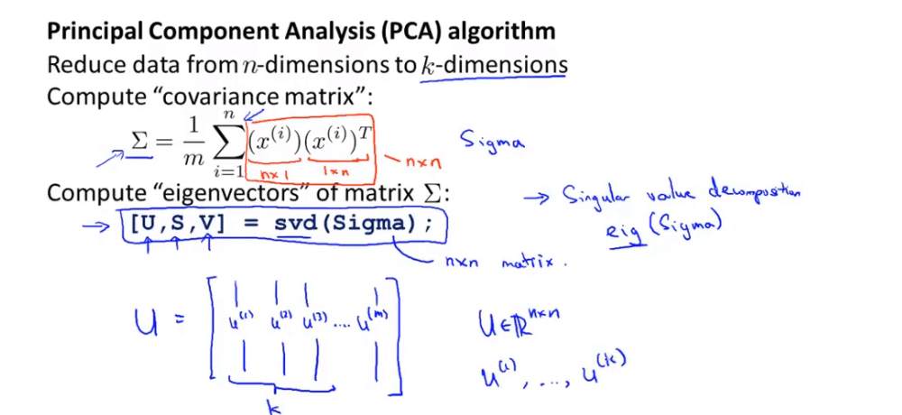 PCA /images/ML/PCA.png