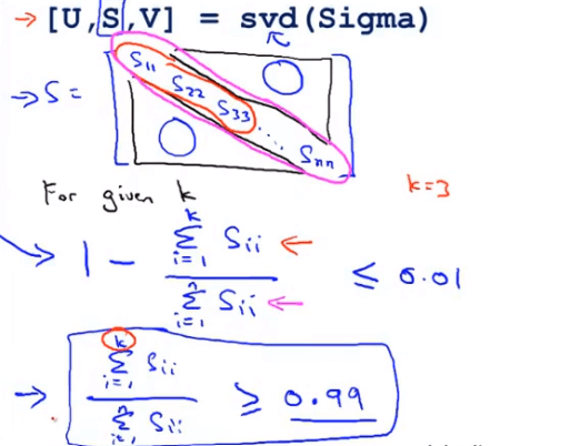 PCA /images/ML/PCA4.png