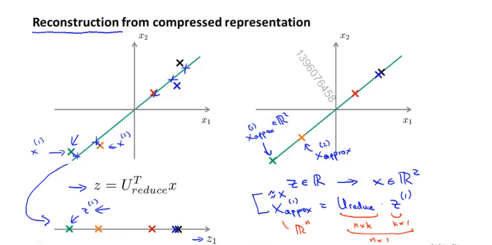 PCA /images/ML/PCA5.png