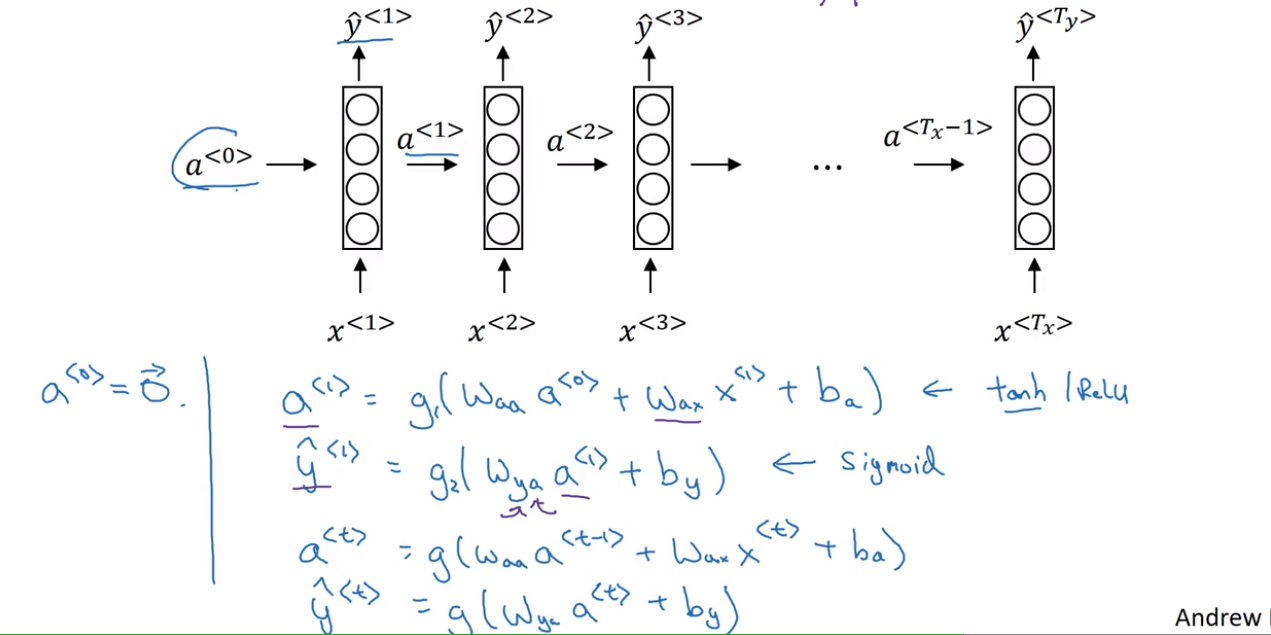 Rnn /images/ML/RNN.png