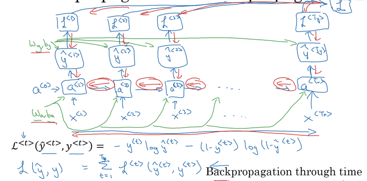 Rnn /images/ML/RNN1.png