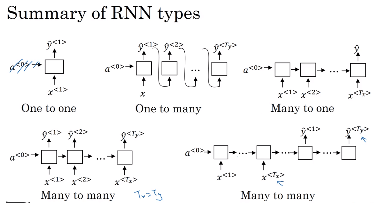 Rnn /images/ML/RNN2.png