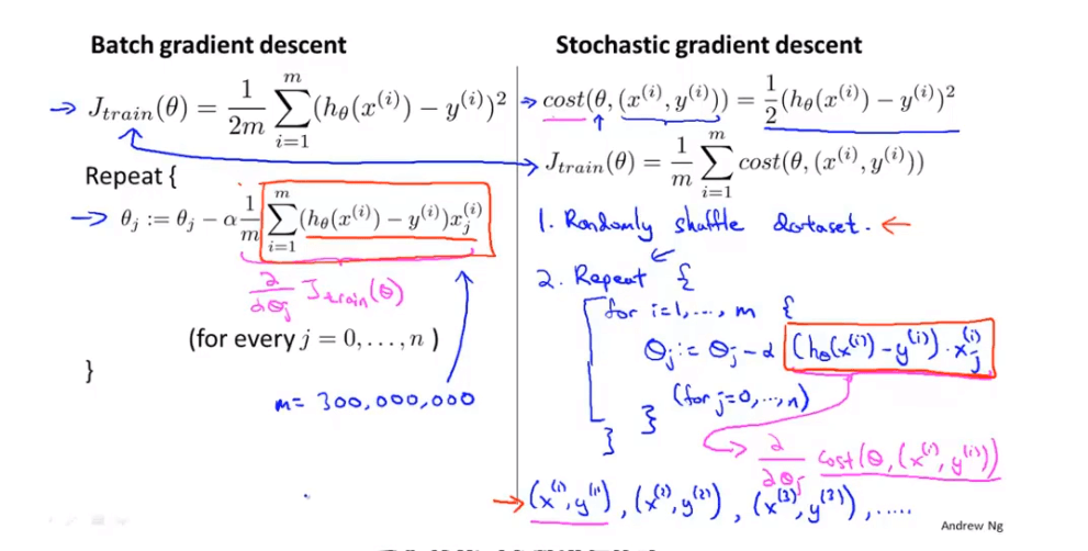 gradient /images/ML/Rgradient.png