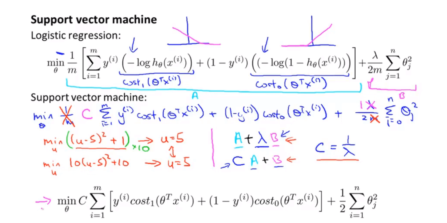 SVM /images/ML/SVM.png