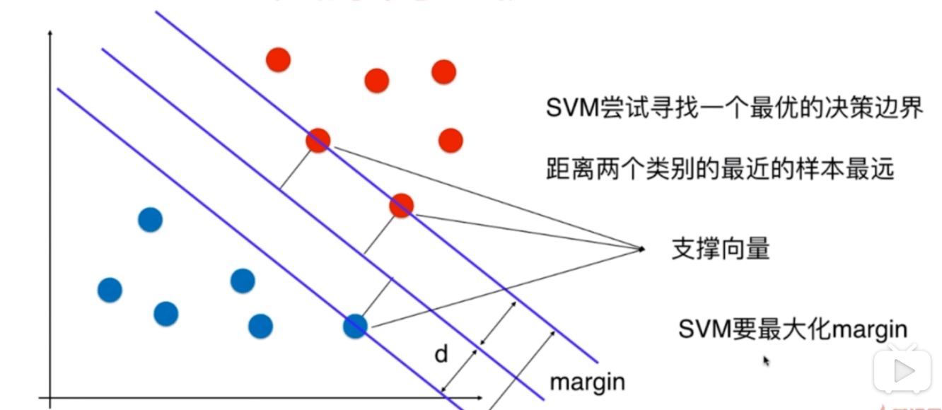 SVM /images/ML/SVM1.png