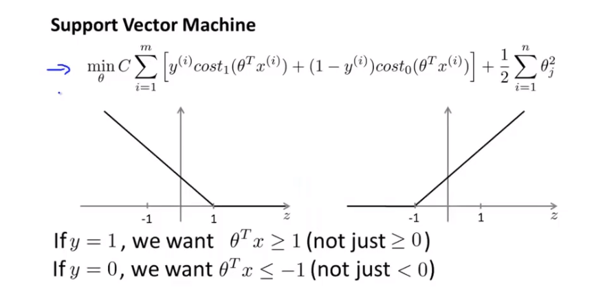 SVM /images/ML/SVM2.png