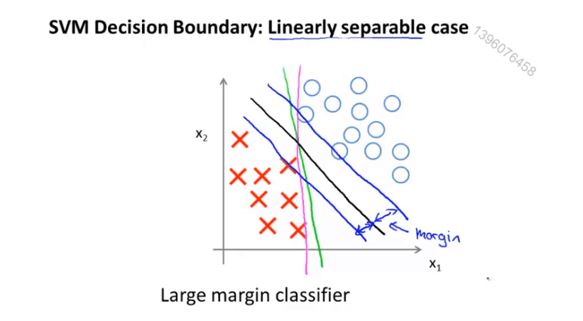 SVM /images/ML/SVM3.png