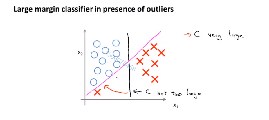 SVM /images/ML/SVM4.png