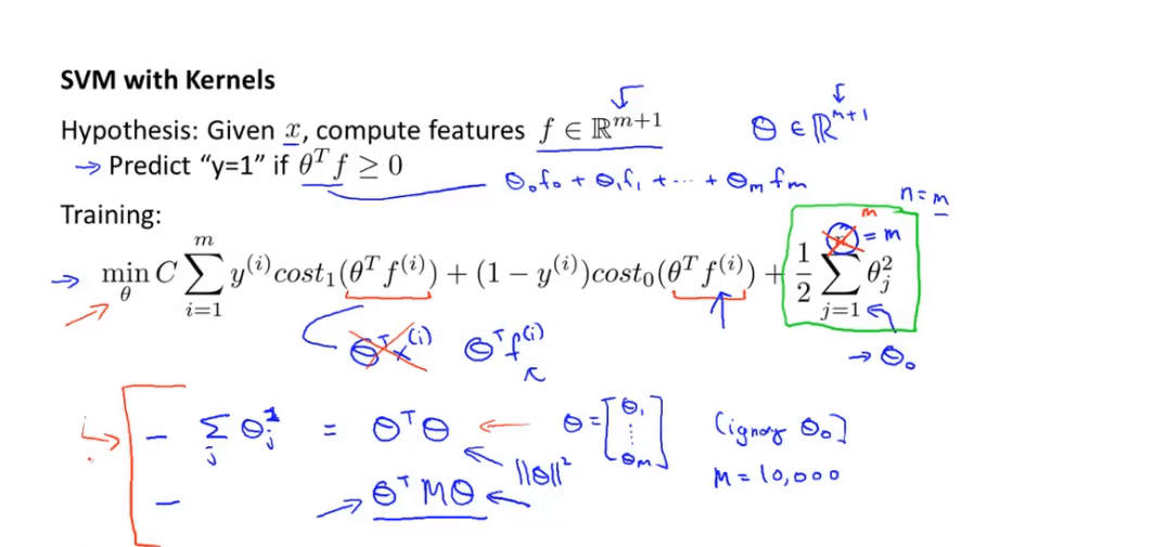 SVM /images/ML/SVM5.png