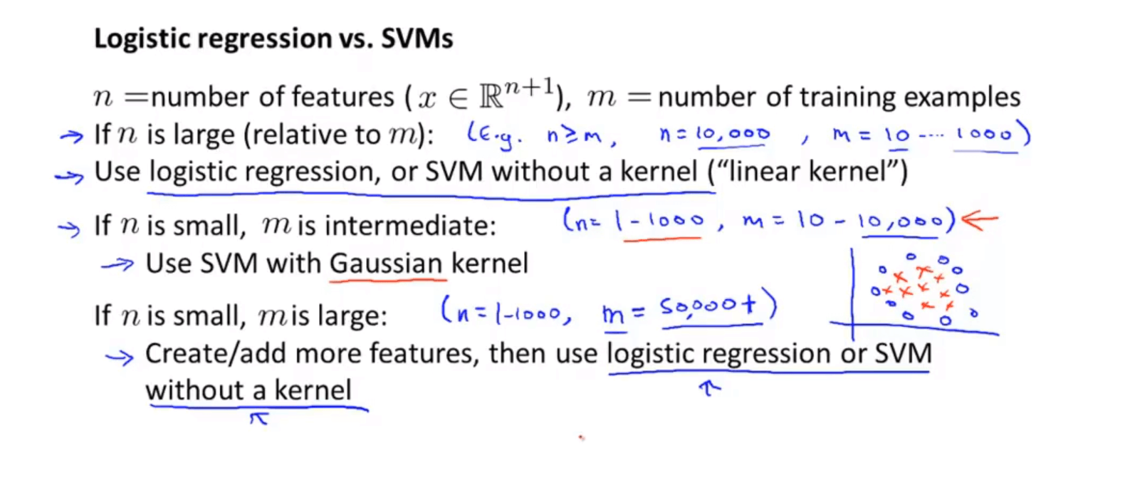SVM /images/ML/SVM6.png