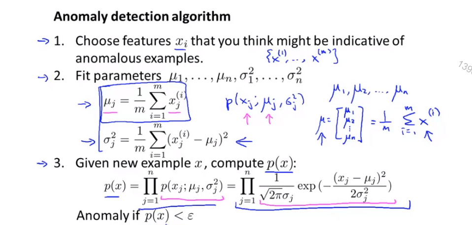 anomaly /images/ML/anomaly.png
