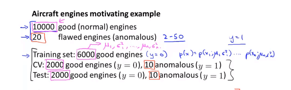 anomaly /images/ML/anomalyex.png