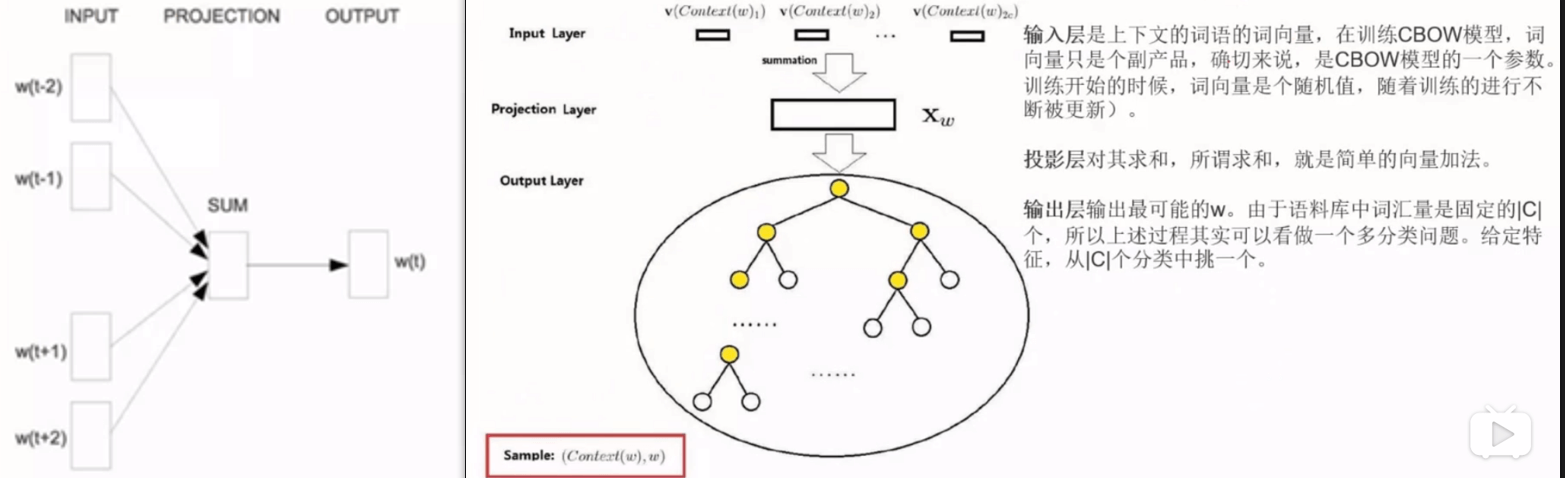 /images/ML/cbow.png /images/ML/cbow.png