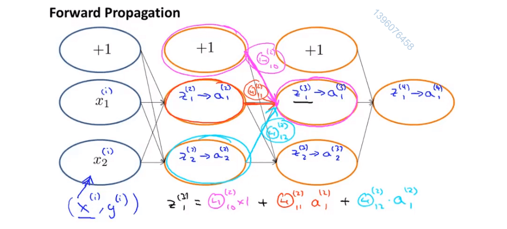 前向传播算法原理 /images/ML/forward.png