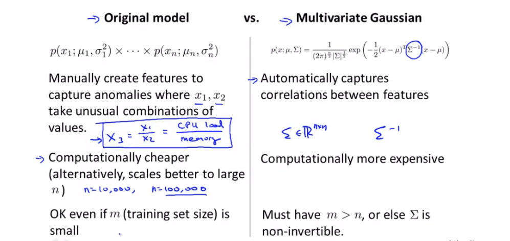 anomaly /images/ML/gauss.png