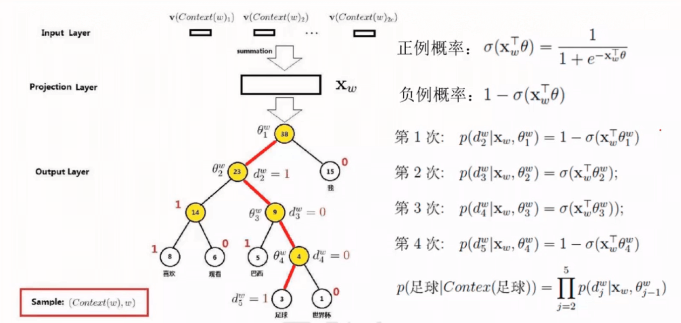 /images/ML/hieraSoftmax.png /images/ML/hieraSoftmax.png