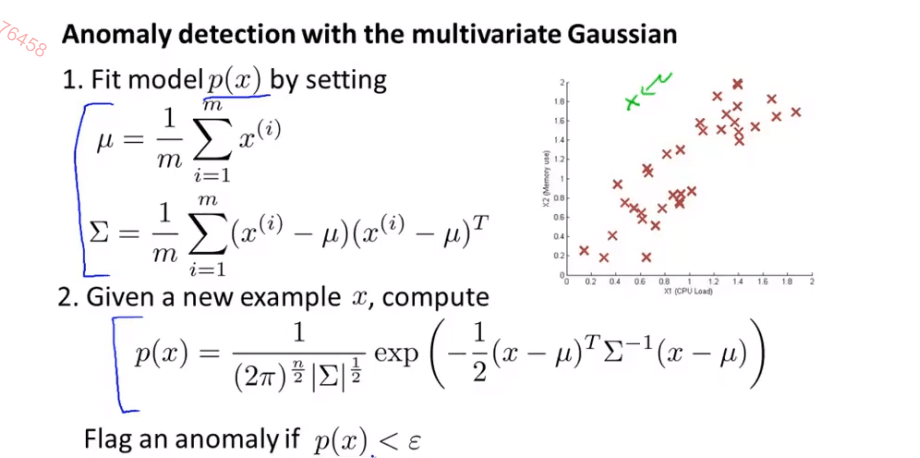 anomaly /images/ML/mulgauss.png