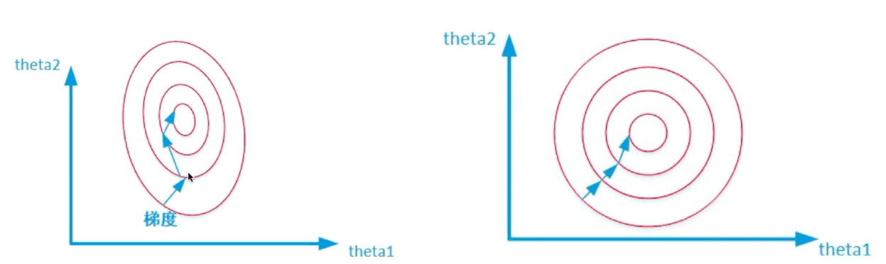 /images/ML/normalization.png /images/ML/normalization.png
