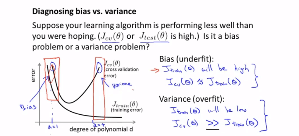 欠拟合还是过拟合 /images/ML/overORless.png