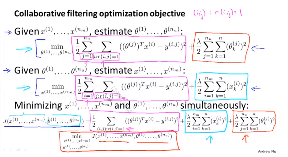 recommend /images/ML/recommend3.png