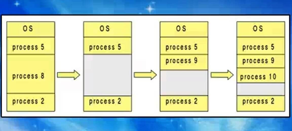 img /images/MemoryManage/2018-01-20_152111.jpg