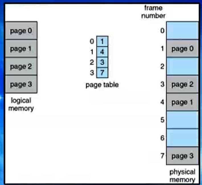 img /images/MemoryManage/2018-01-22_140846.jpg
