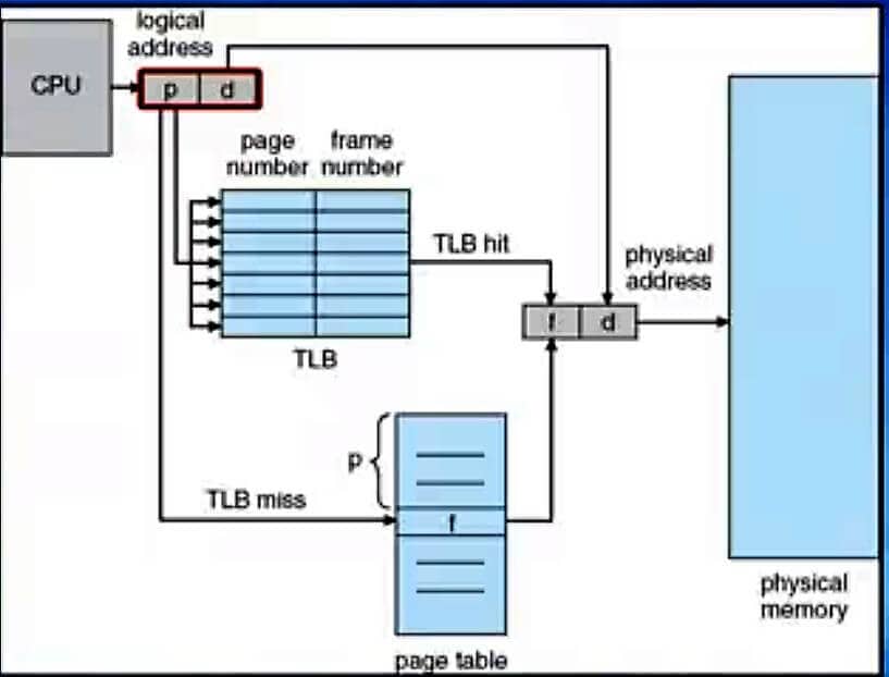 img /images/MemoryManage/2018-01-25_171749.jpg