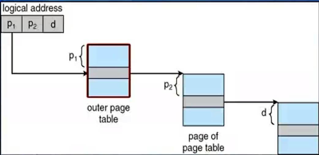 img /images/MemoryManage/2018-01-26_180407.jpg