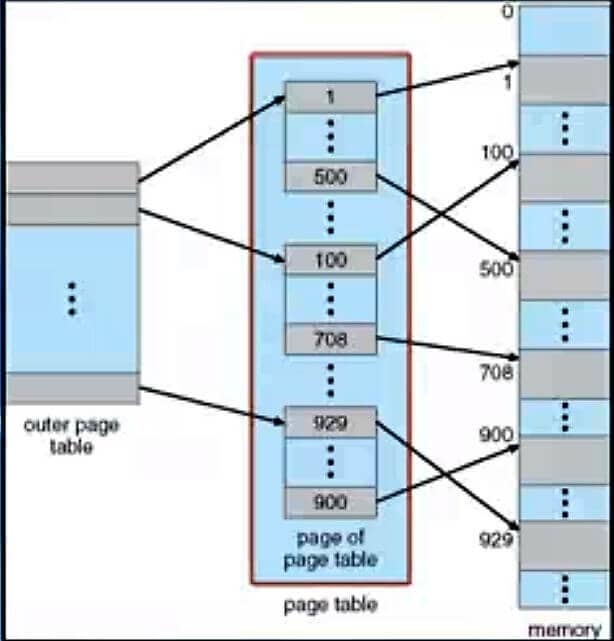 img /images/MemoryManage/2018-01-27_091321.jpg