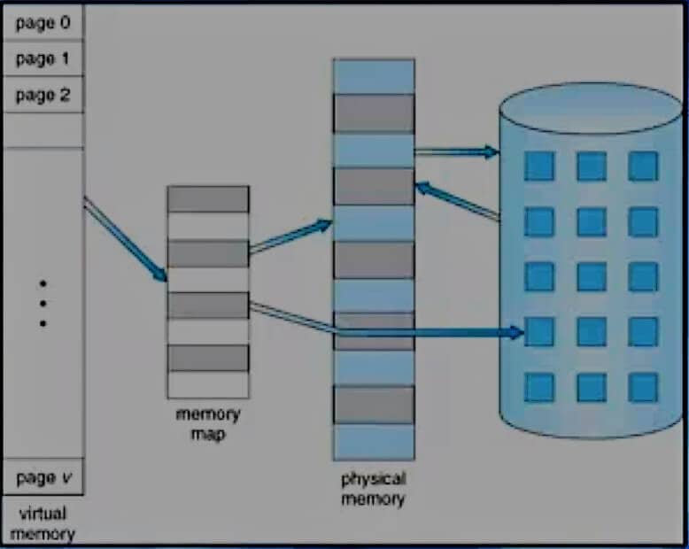 img /images/VirtualMemory/2018-01-28_190334.jpg