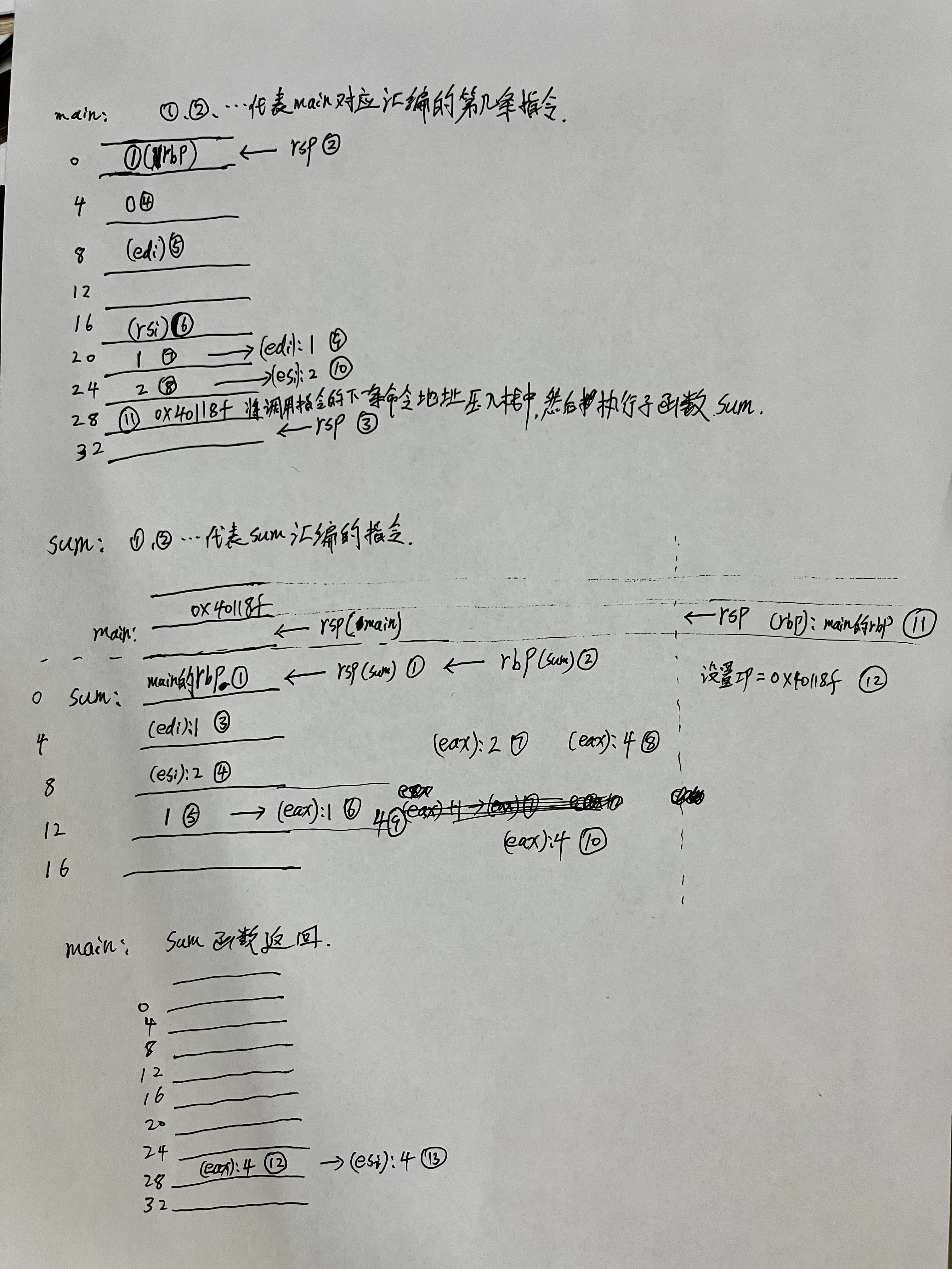 asm /images/cpp/asm.jpg