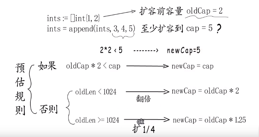 slicemem /images/go/sliceMem.png