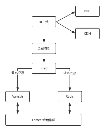 balance /images/net/balance.jpg