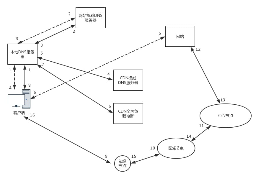 cdn2 /images/net/cdn2.jpg