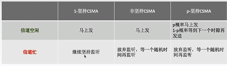 img /images/net/csma.png