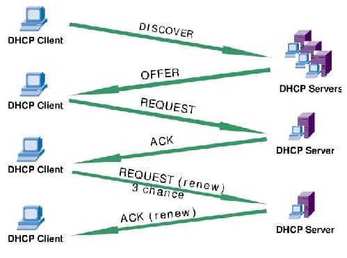 dhcp2 /images/net/dhcp2.jpg