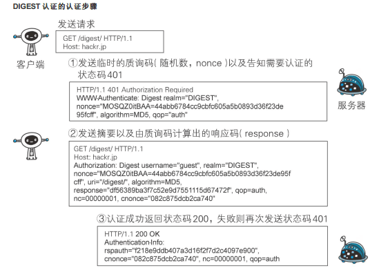 /images/net/digest.png /images/net/digest.png