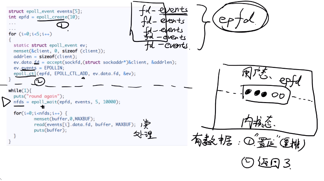 epoll /images/net/epoll.png