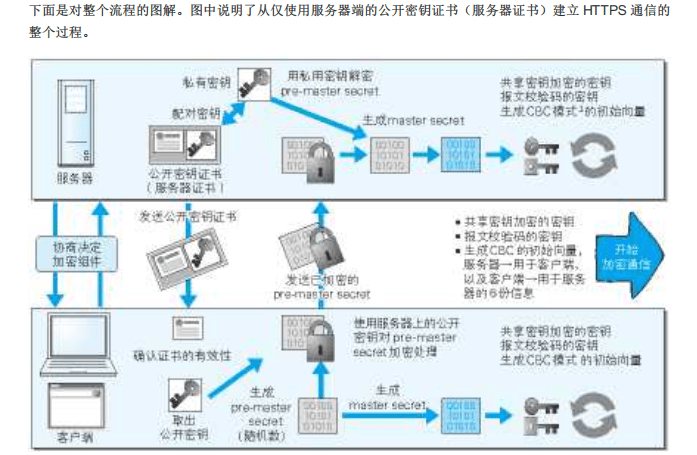 /images/net/https4.png /images/net/https4.png