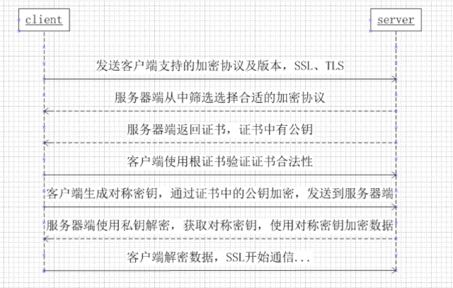 /images/net/https5.png /images/net/https5.png