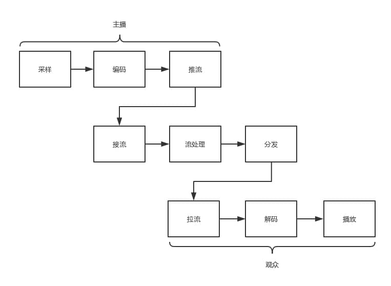 live /images/net/live.jpg