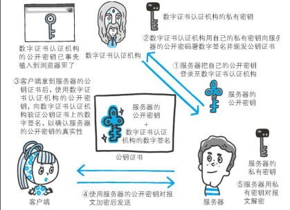 /images/net/ssl.png /images/net/ssl.png